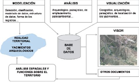 Esquema explicativo del funcionamiento de un fondo garantizado: capital inicial, entidad garante y la fecha de vencimiento como punto clave.