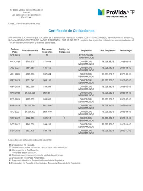 Esquema visual que explica el flujo de las cotizaciones hacia las AFP y su inversión en multifondos.