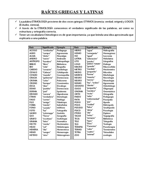 Esquema de las raíces etimológicas de la palabra oligofrenia