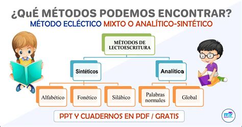 Esquema comparativo entre métodos sintéticos y analíticos para la enseñanza de la lectoescritura