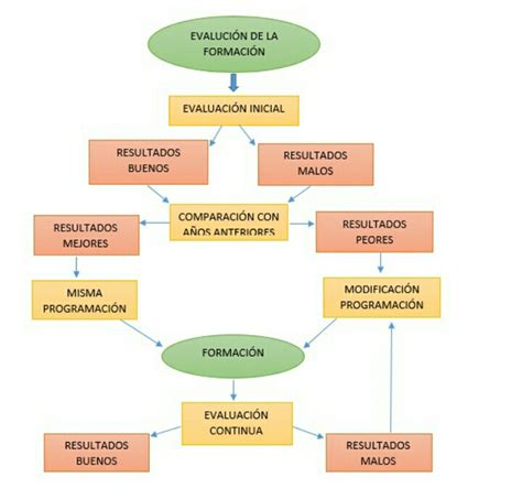 Diagrama de la herramienta FICA para la evaluación espiritual