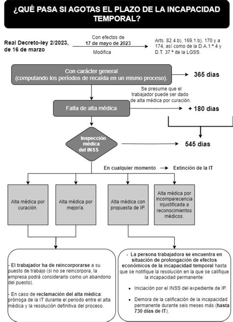 Esquema explicativo sobre el proceso de cálculo de subsidios por incapacidad laboral considerando remuneración variable y base imponible.