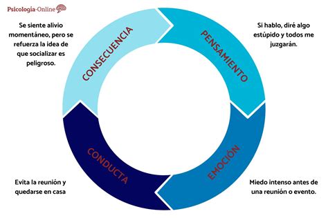 Esquema sobre el círculo vicioso entre el envejecimiento poblacional, el aumento de comorbilidades y la prescripción de múltiples fármacos.