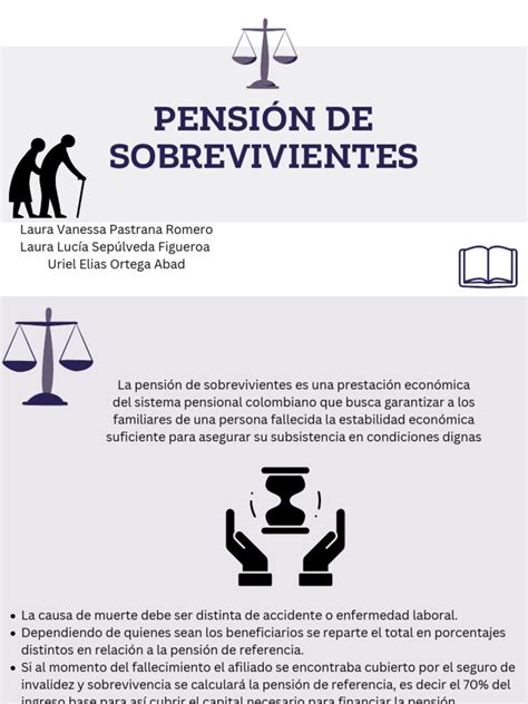 Infografía: Requisitos detallados para la pensión de sobreviviente del IVSS