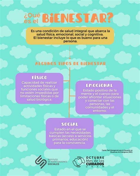 Infografía de bienestar integral, autonomía, seguridad y participación