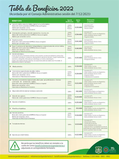 Tabla de beneficios de salud