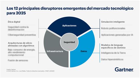 Diagrama que ilustra cómo las tecnologías emergentes como IA y análisis de datos se aplican en la administración de pruebas psicométricas para personalizar la experiencia y mejorar la precisión.