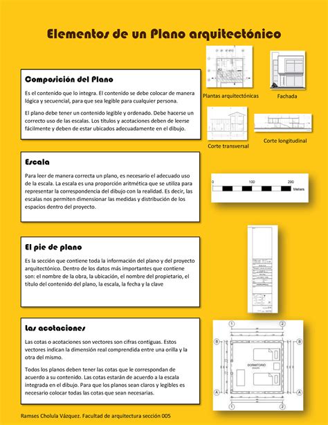 Infografía o esquema de un plano arquitectónico mostrando la correcta aplicación de bloques CAD de accesibilidad en diferentes zonas