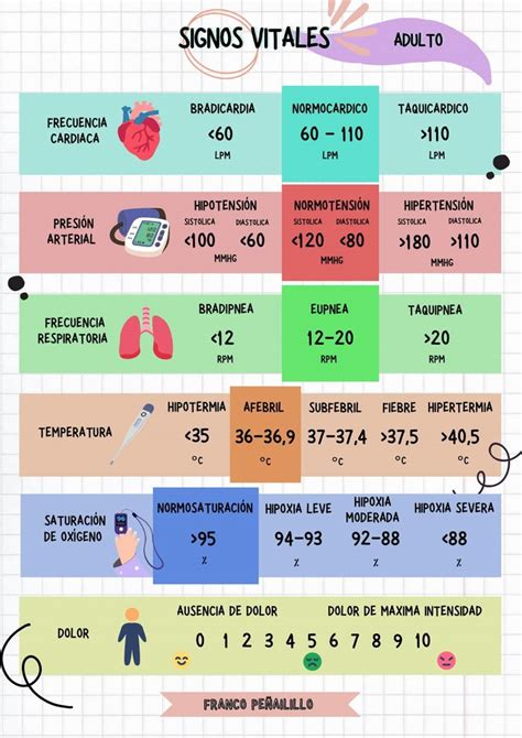 Infografía: Rangos de signos vitales normales en adultos mayores y sus variaciones con la edad