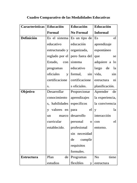 Gráfico comparativo de las modalidades de pensión