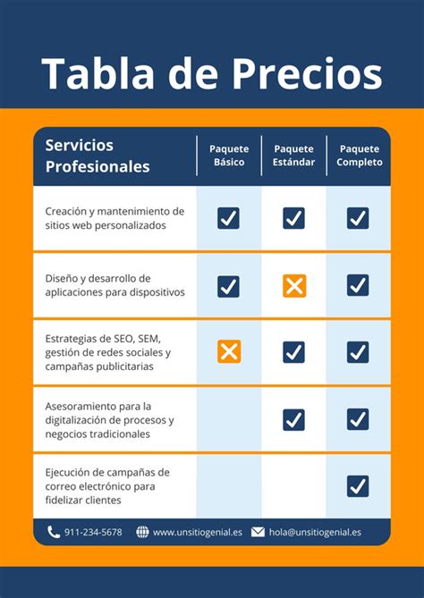 Infografía comparativa de rangos de precios para servicios legales en materia de familia (consulta inicial, demanda, modificación y cobranza)