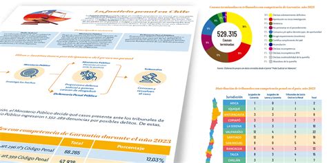 Infografía sobre el funcionamiento del sistema de AFP en Chile