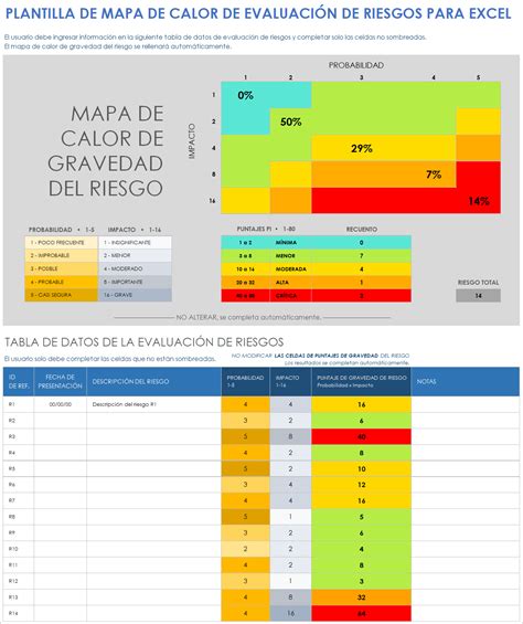 Mapa de calor de las principales nacionalidades de cotizantes extranjeros en Chile