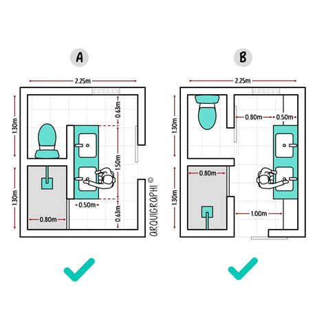 Esquema técnico de distribución de un baño accesible que cumple con el radio de giro de 1,50 m y la ubicación de los artefactos sanitarios.