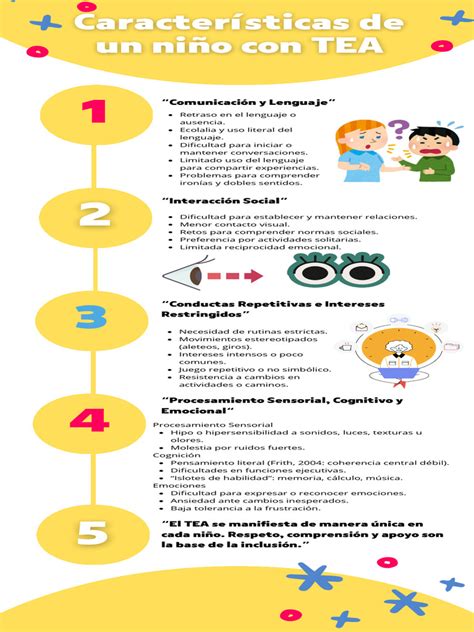 Esquema visual sobre las principales características del TEA: comunicación, interacción social y comportamientos repetitivos