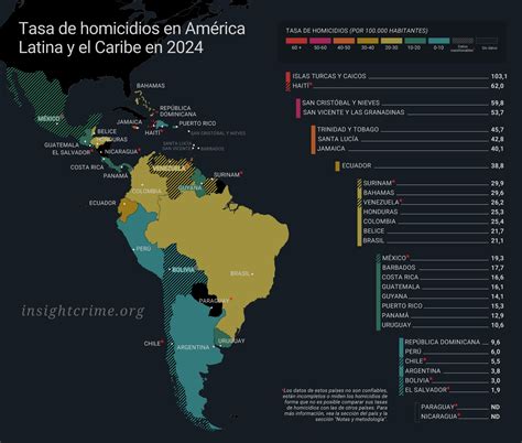 Mapa o infografía de la desigualdad urbana y las tasas de criminalidad en América Latina