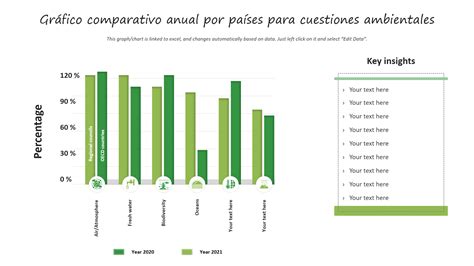 Gráfico comparativo de países con y sin legislación contra la violencia doméstica