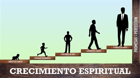 Gráfico mostrando el crecimiento espiritual y la evangelización