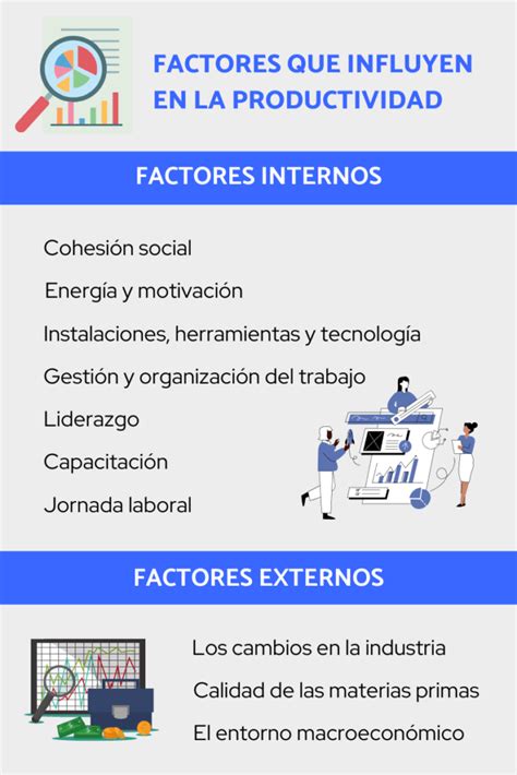 Gráfico o tabla mostrando los factores que influyen en la participación en el ocio