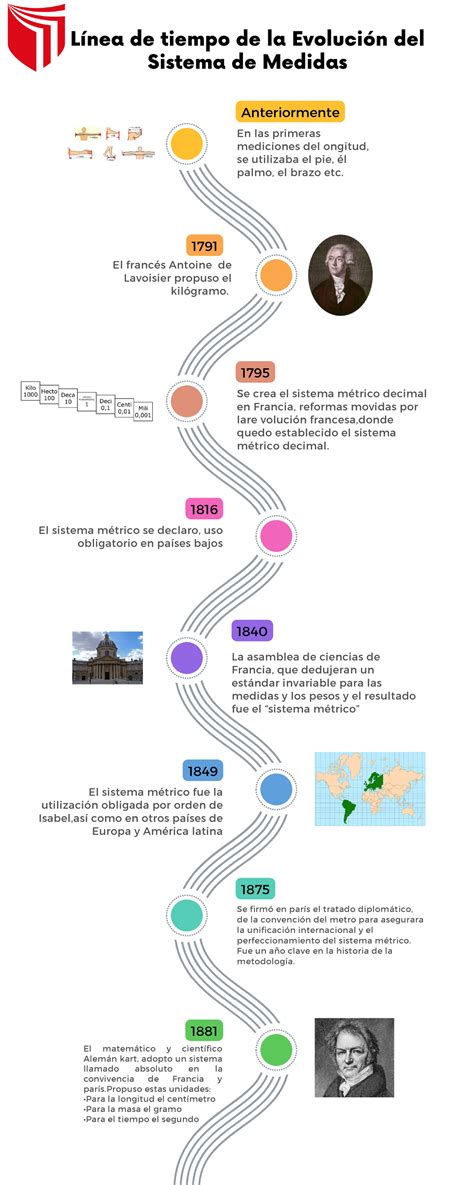 Infografía: Línea de tiempo de la creación y fusiones de AFP ProVida