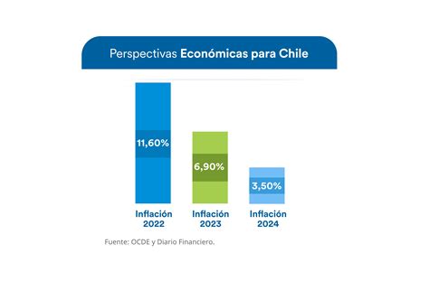 Gráfico comparativo de rentabilidad de las AFP en el último año