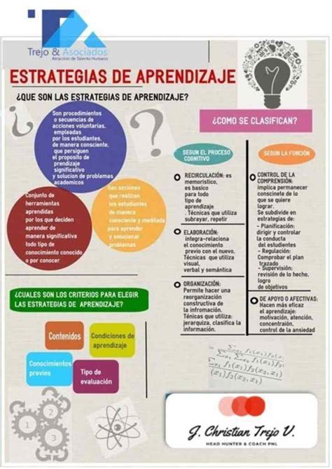 Infografía sobre estrategias de comunicación y adaptación para personas con discapacidad visual
