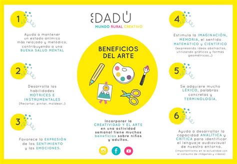 Esquema sobre los beneficios del dibujo y el arte en la salud mental y motriz de los adultos mayores