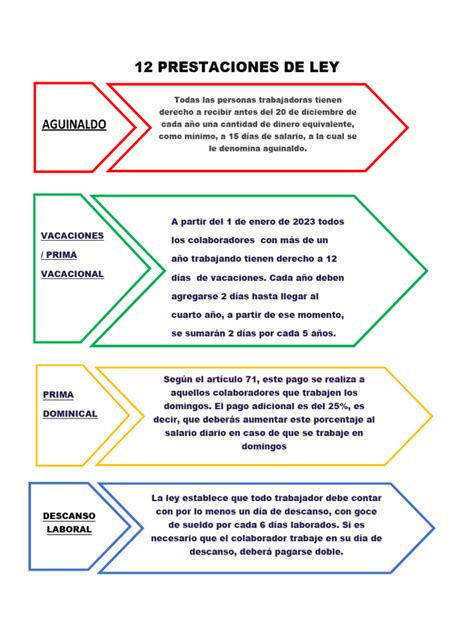 Esquema de las prestaciones de la Ley 16.744