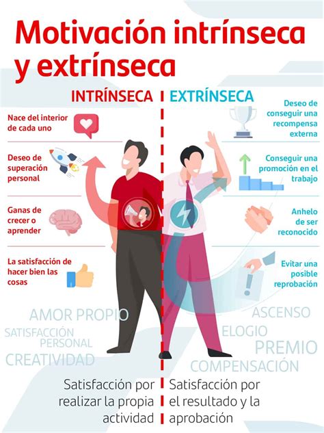 Infografía comparativa de las motivaciones para el uso de terapias complementarias.