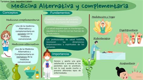 Diagrama que clasifica los tipos de medicina complementaria y alternativa.