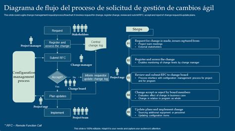 Esquema de flujo de solicitud de PBSI en Chile