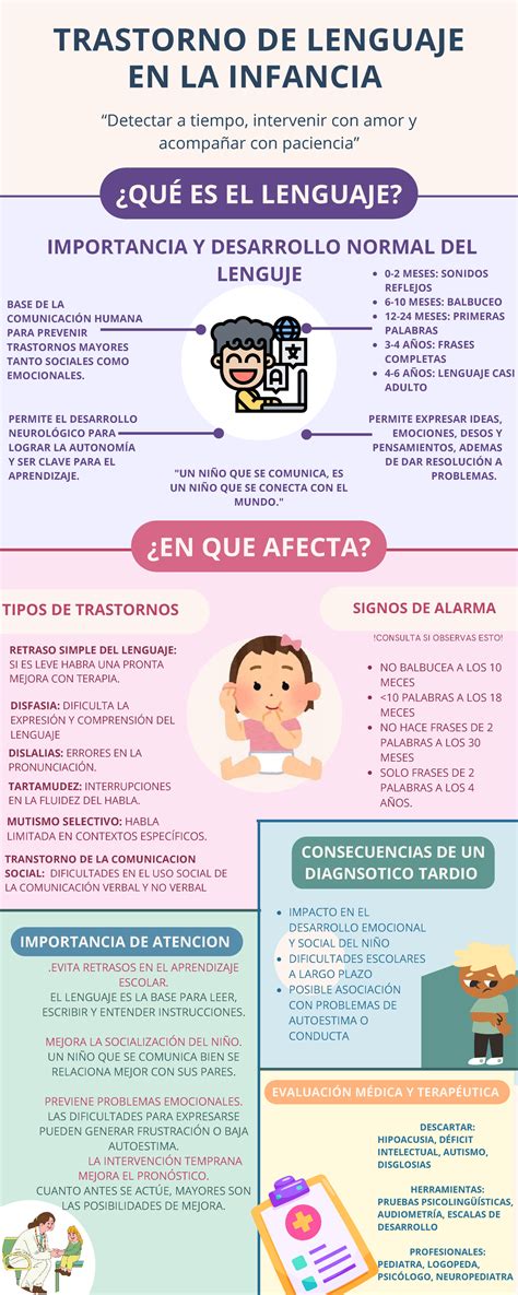 Infografía: Diferencias entre Trastorno Específico del Lenguaje y Discapacidad de Aprendizaje