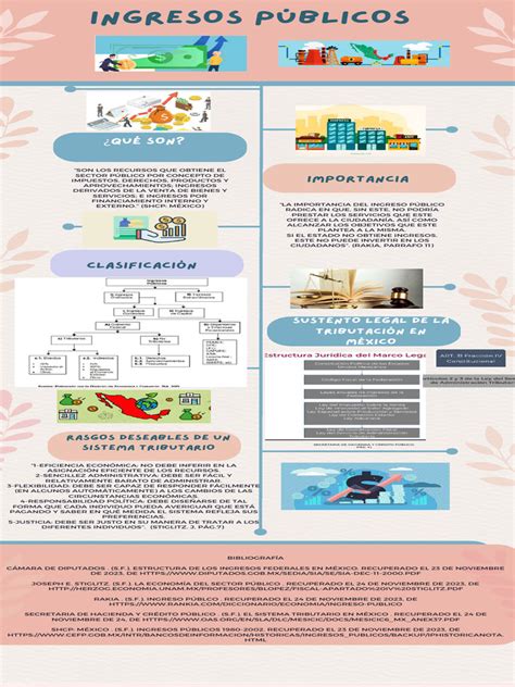 Infografía detallando los 11 capítulos del manual y los pilares del cuidado asistencial en el hogar