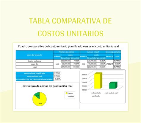 Tabla comparativa de costos de colegiatura por nivel educativo