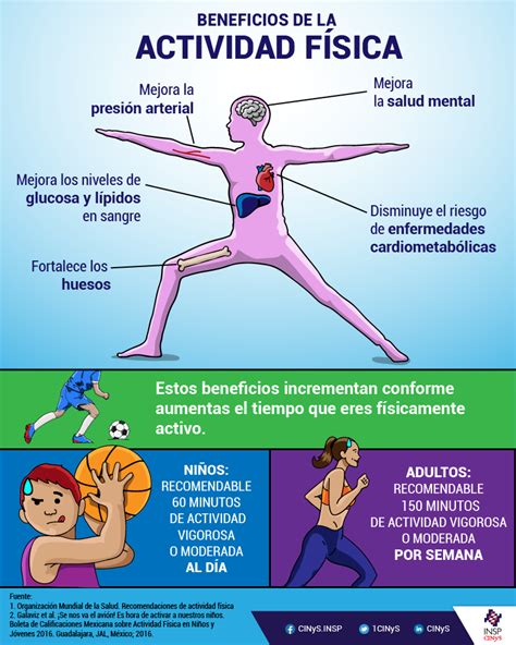 Infografía mostrando los beneficios de la actividad física en adultos mayores: menor riesgo de caídas, demencia, depresión, etc.
