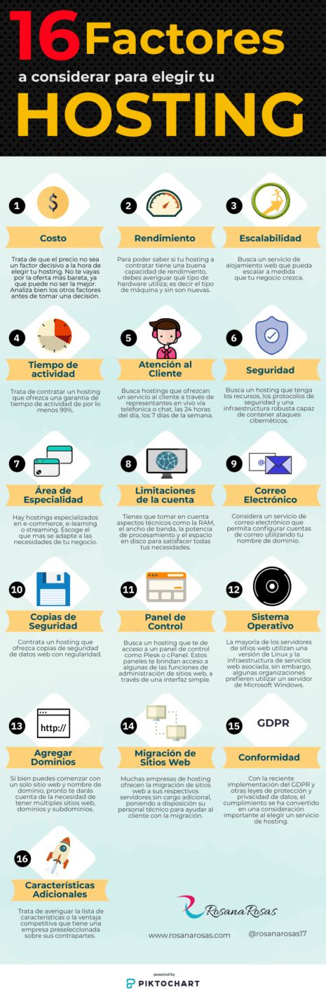 Infografía sobre los factores a considerar al elegir una residencia de ancianos