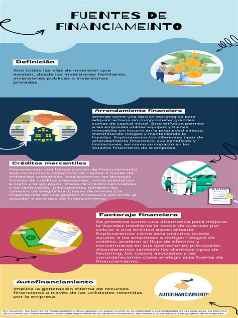 Infografía: Estructura de los tres pilares y fuentes de financiamiento