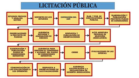 Esquema de las licitaciones de AFP en Chile