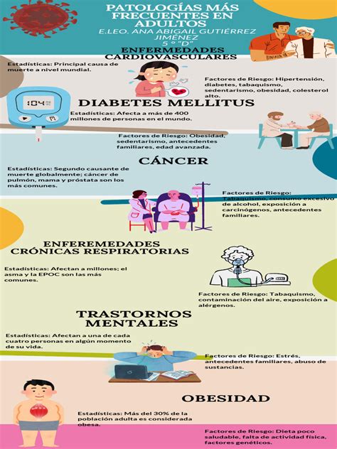 Infografía: Evolución de las patologías cubiertas por el plan GES en Chile