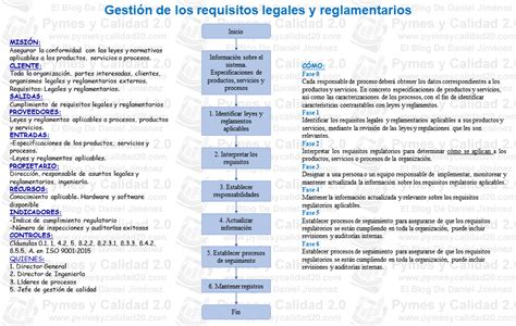 Infografía detallando los requisitos de edad y documentación para los participantes en el programa de financiamiento.