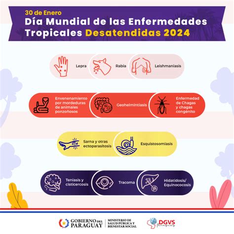 Mapa de incidencia de enfermedades tropicales desatendidas