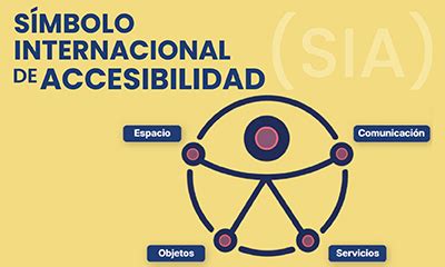 Diseño original del Símbolo Internacional de Accesibilidad