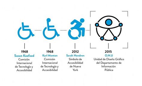 Evolución del diseño del Símbolo Internacional de Accesibilidad