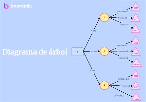 infografía con un diagrama de árbol o lista de las causas principales de la discapacidad intelectual