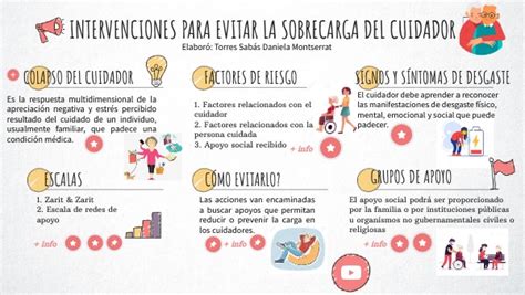infografía sobre el ciclo de la sobrecarga del cuidador