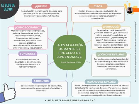 Infografía sobre el flujo de evaluación de COMPIN desde la solicitud hasta la certificación
