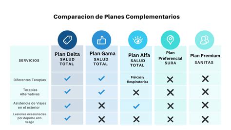 Tabla comparativa de planes de salud ISAPRE