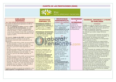 Esquema de las prestaciones por fallecimiento en el sistema de seguridad social chileno