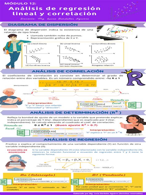 Gráfico o infografía sobre la correlación entre MAMC y longevidad