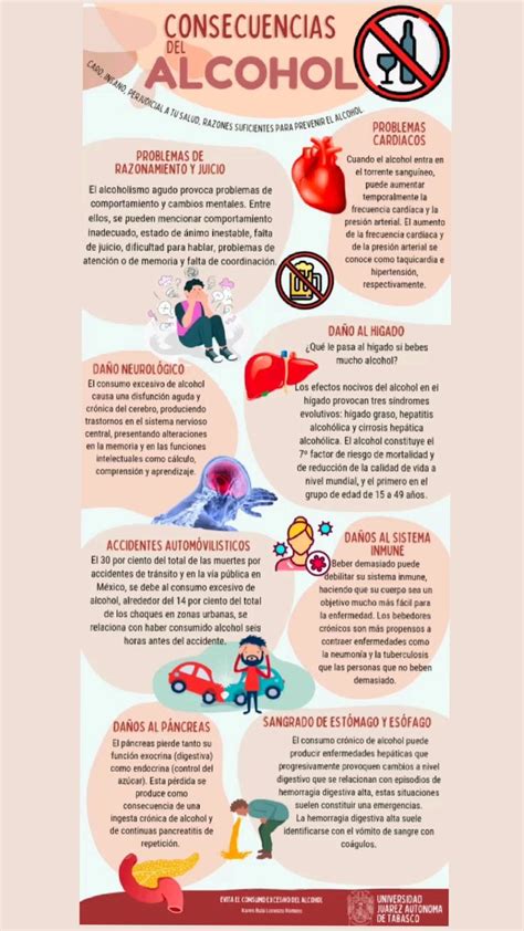 Infografía sobre las consecuencias del alcoholismo en la salud